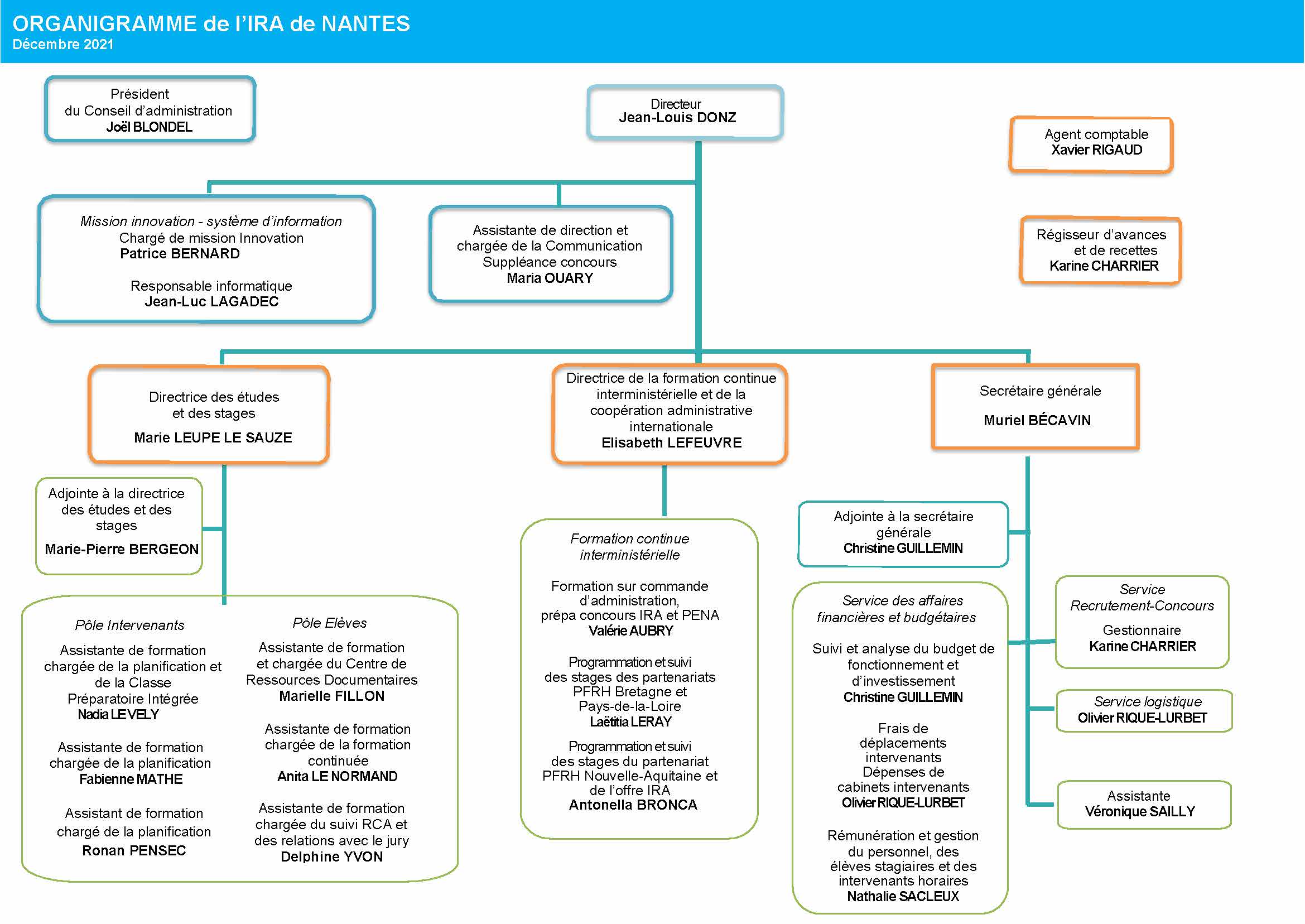 organigramme-et-quipes-ira-de-nantes